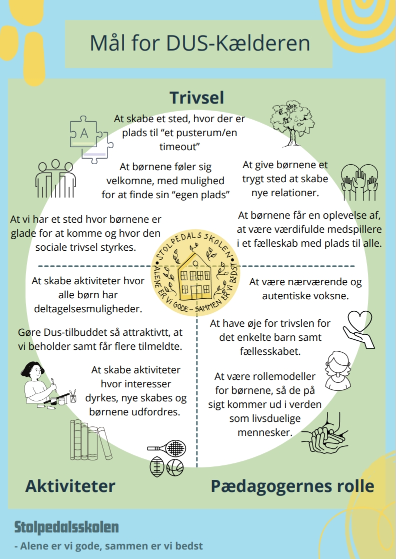Tegning med mål for dus